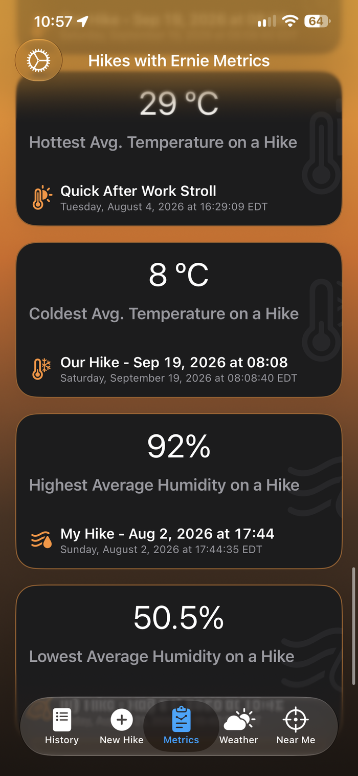 Metrics: Temperature and Humidity, dark mode